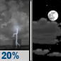 Tuesday Night: Slight Chance Showers And Thunderstorms then Partly Cloudy