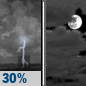 Friday Night: Chance Showers And Thunderstorms then Mostly Cloudy