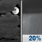 Friday Night: Mostly Cloudy then Slight Chance Rain Showers
