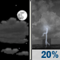 Tonight: Partly Cloudy then Slight Chance Showers And Thunderstorms