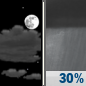 Wednesday Night: Partly Cloudy then Chance Rain Showers