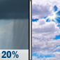 Thursday: Patchy Fog then Partly Sunny