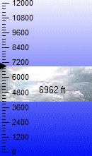 Current cloud height for Green Bay, Wisconsin