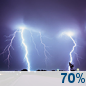 Saturday Night: Showers And Thunderstorms Likely