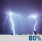 Monday Night: Showers and thunderstorms. Mostly cloudy, with a low around 58. Chance of precipitation is 80%. Monday Night: Showers And Thunderstorms