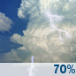 Monday: A chance of showers and thunderstorms before 7am, then showers and thunderstorms likely. Partly sunny, with a high near 81. Chance of precipitation is 70%. Monday: Chance Showers And Thunderstorms then Showers And Thunderstorms Likely